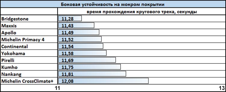 Лучшие летние шины размера 235/45 R18
