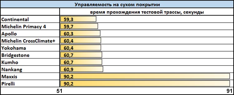 Лучшие летние шины размера 235/45 R18