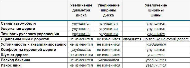 Влияние размера шин и дисков на характеристики Шкода Октавия