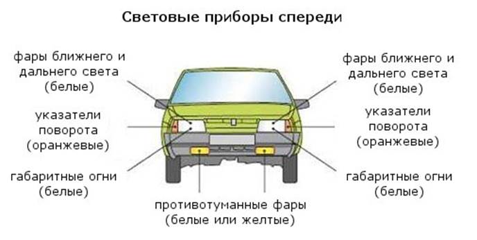 Как правильно подключить габаритные огни на автомобиле — пошаговая инструкция